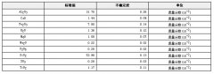 煤灰成分分析标准物质