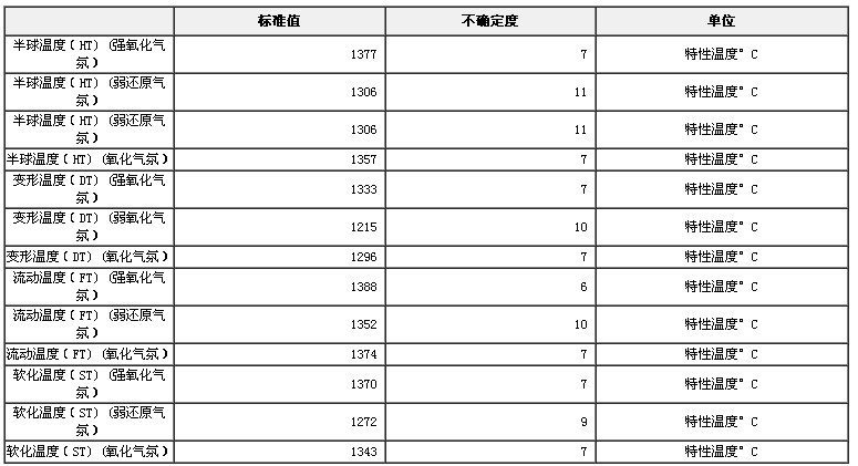 煤灰熔融性标准物质