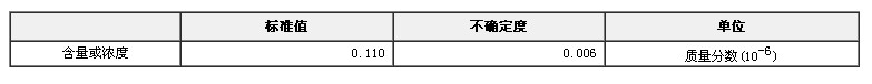 煤中氯成分分析标准物质GBW11120