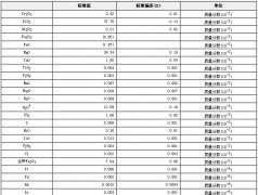 超基性岩成分分析标准物质