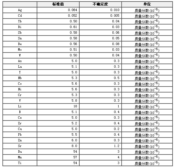 合成硅酸盐光谱分析标准物质GBW07702