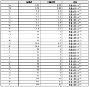 合成硅酸盐光谱分析标准物质