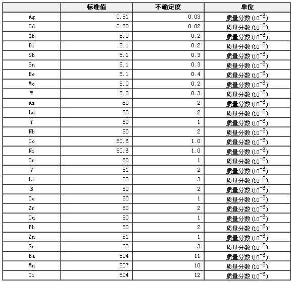 合成硅酸盐光谱分析标准物质GBW07705