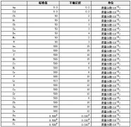 合成硅酸盐光谱分析标准物质