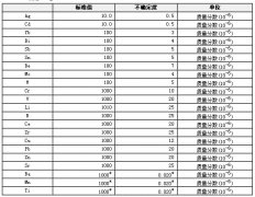 合成硅酸盐光谱分析标准物质