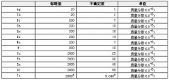 合成硅酸盐光谱分析标准物质