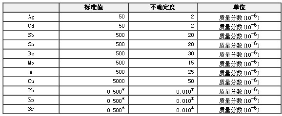 合成硅酸盐光谱分析标准物质GBW07711