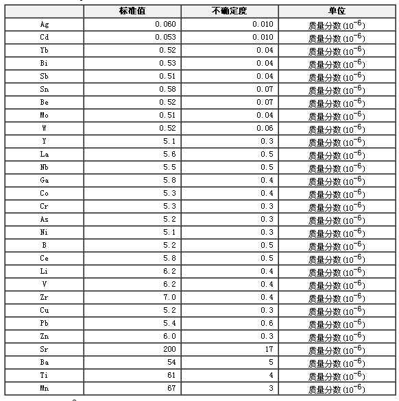 合成灰岩光谱分析标准物质GBW07713