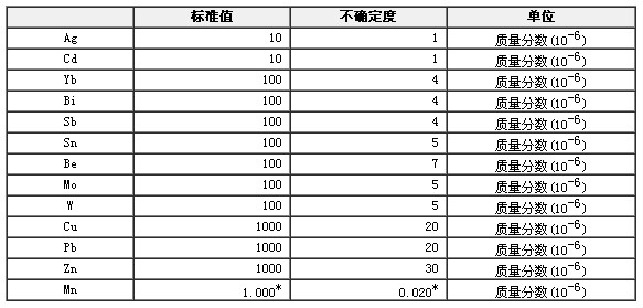 合成灰岩光谱分析标准物质GBW07720