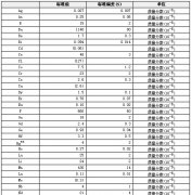 花岗质片麻岩成分分析标准物质