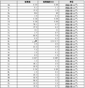 辉绿岩成分分析标准物质