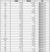 碳酸盐岩石成分分析标准物质