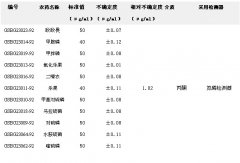 11种有机磷混合标准溶液