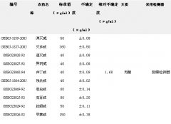 10种氨基甲酸酯混标（介质：丙酮）