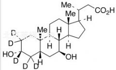 24-Nor Ursodeoxycholic Acid-d5