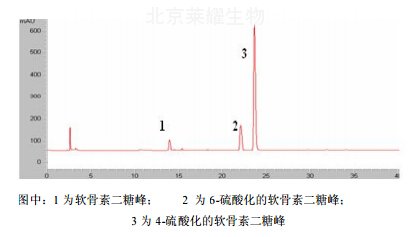 硫酸软骨素钠对照品