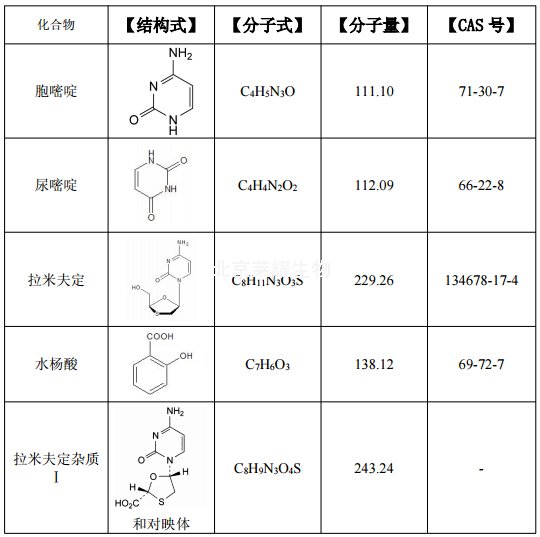 拉米夫定杂质混合物