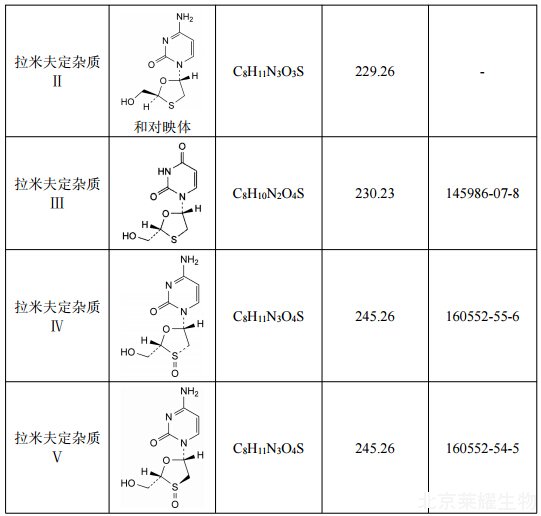 拉米夫定杂质混合物