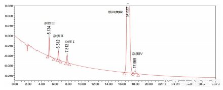 格列美脲杂质Ⅱ对照品