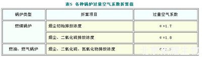 锅炉大气污染物排放标准