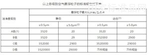 成品预装培养基平皿实用技术手册（一）